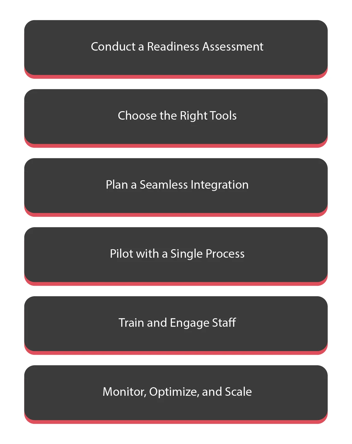 What are some of the Essential IT Solutions for Manufacturers