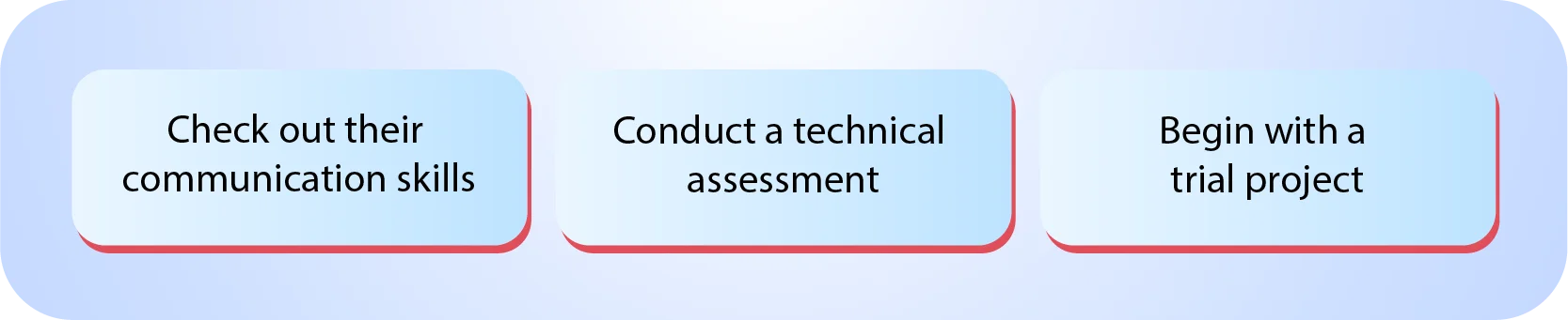 What should you do after finding your programmer