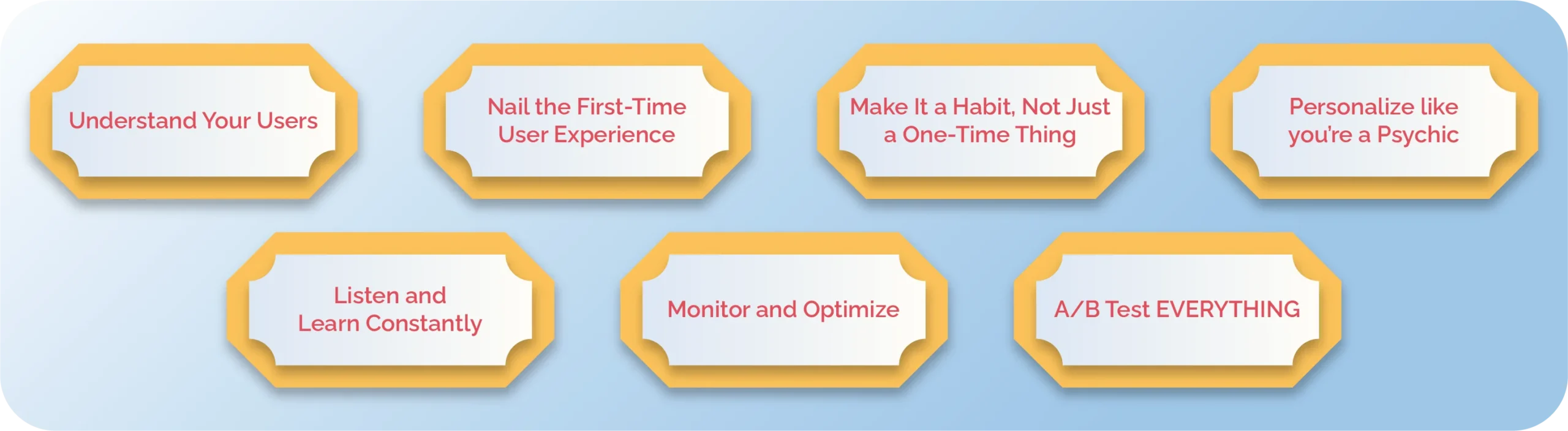 How do I build an app engagement strategy