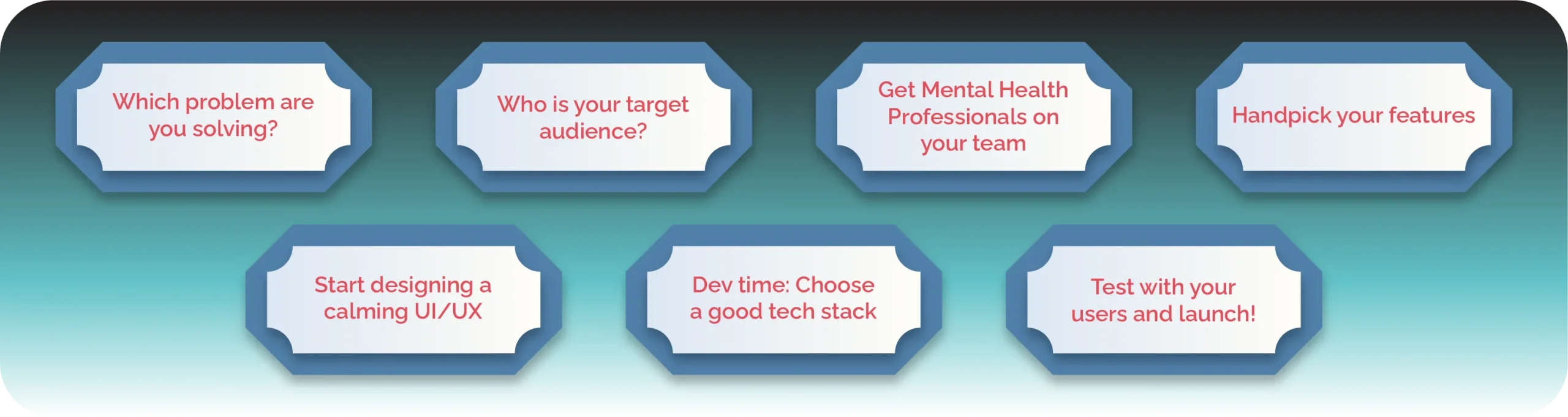 Now, how do you build a Mental Health App