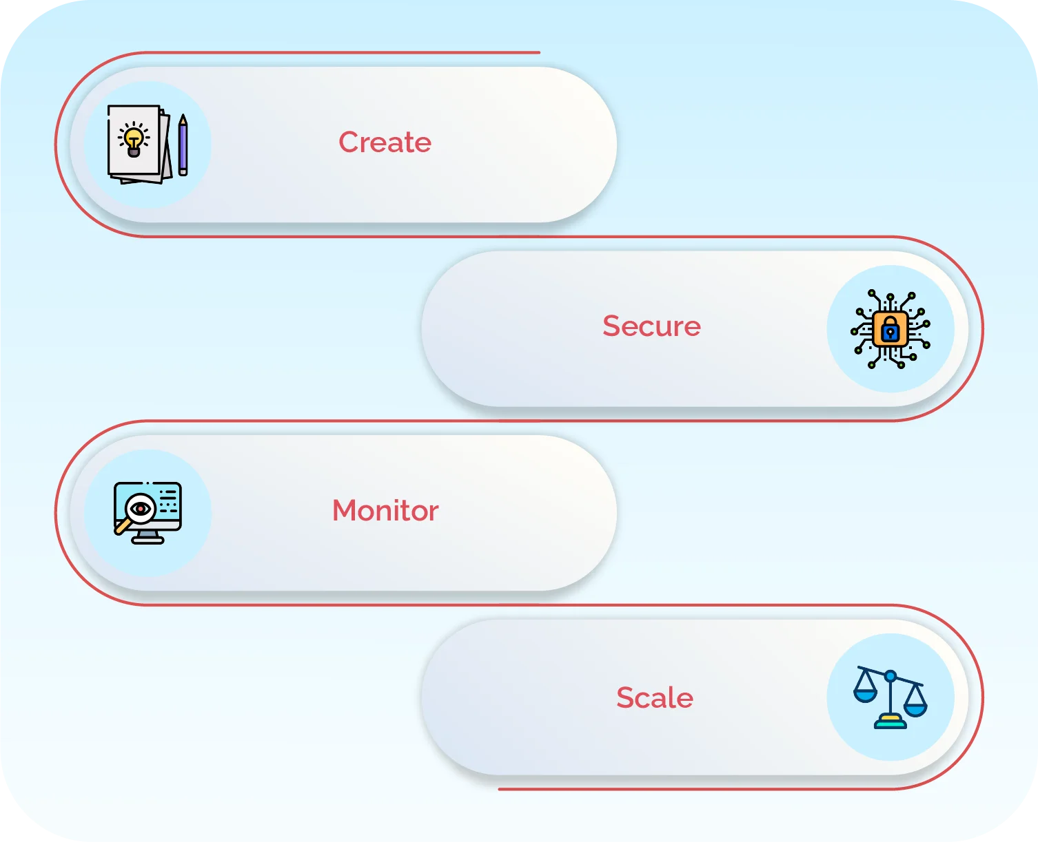 api management tools
