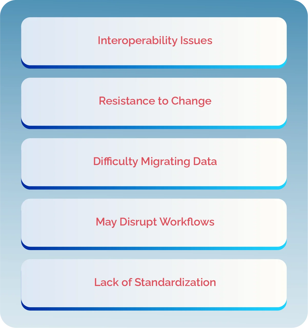 What are the Challenges in EMR Integration
