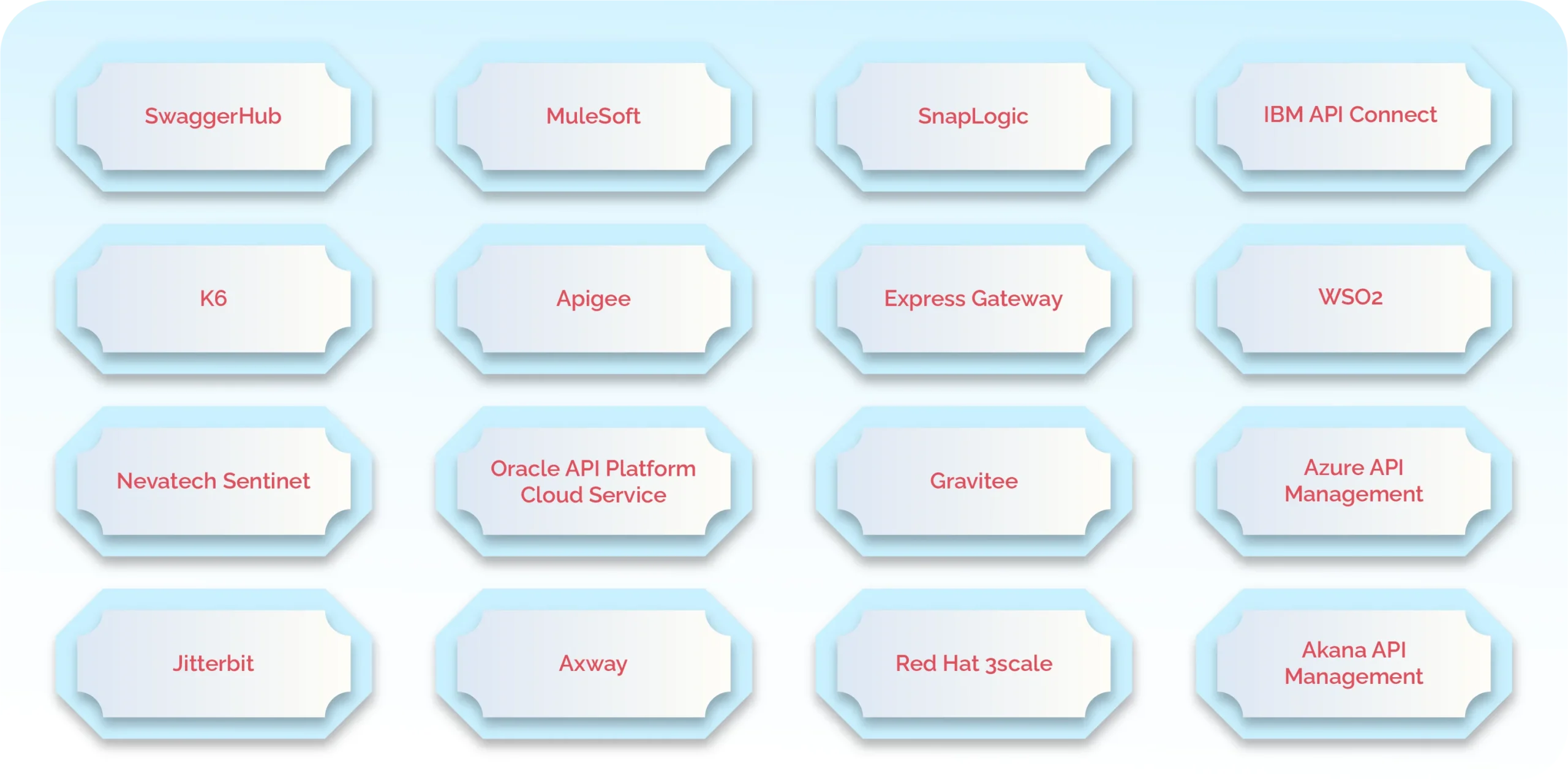 What are the Top 16 API Management Tools You Should Know About