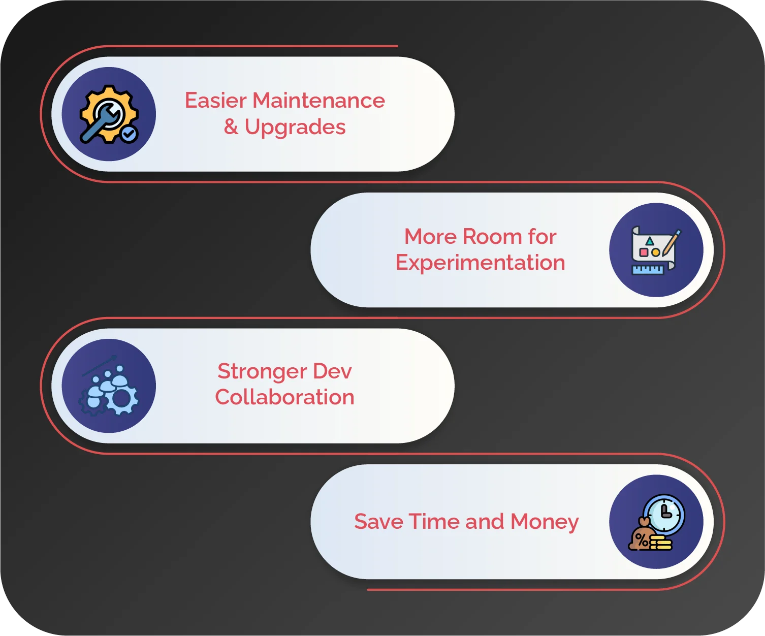 What are the benefits of multi-platform app development