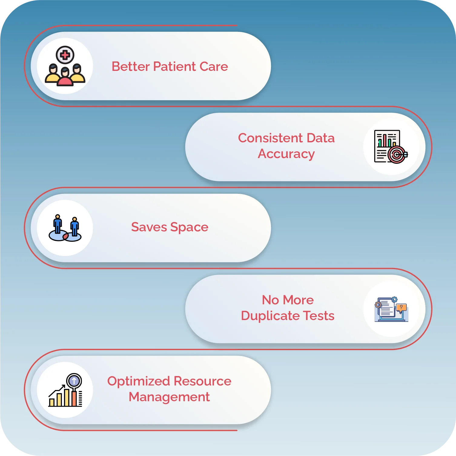 What are the benefits of using EMR Integration