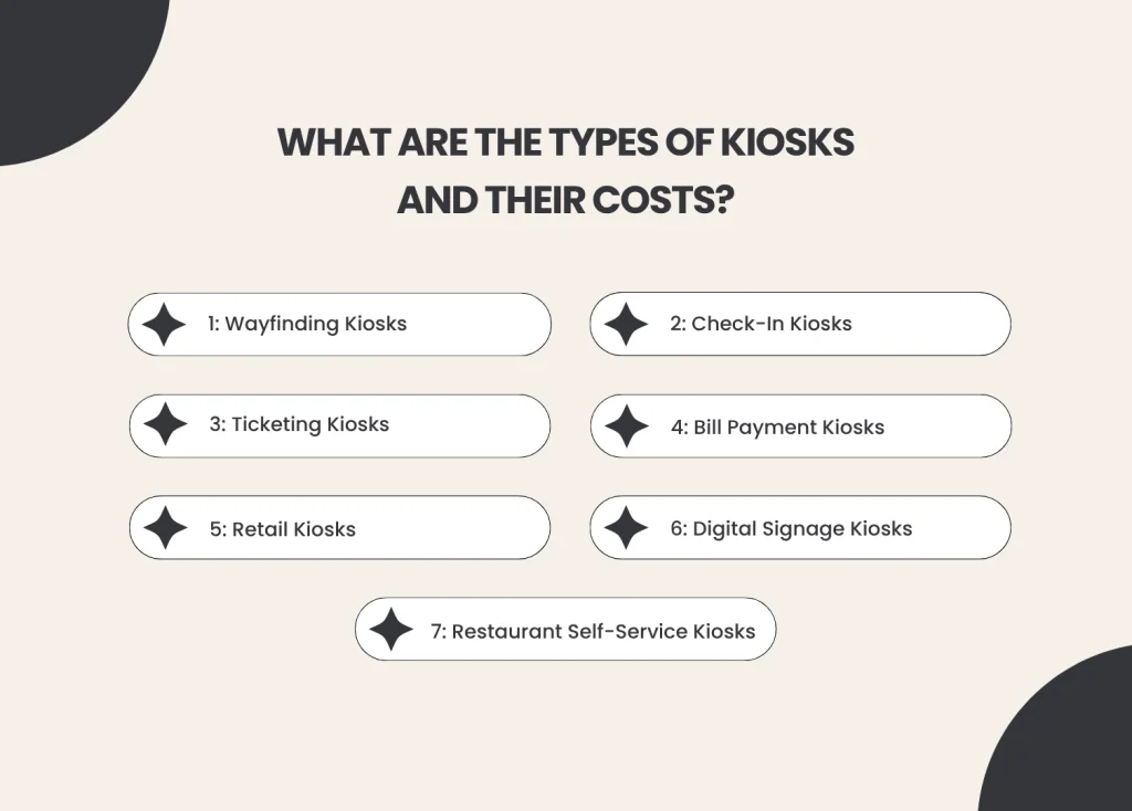 Kiosk Cost