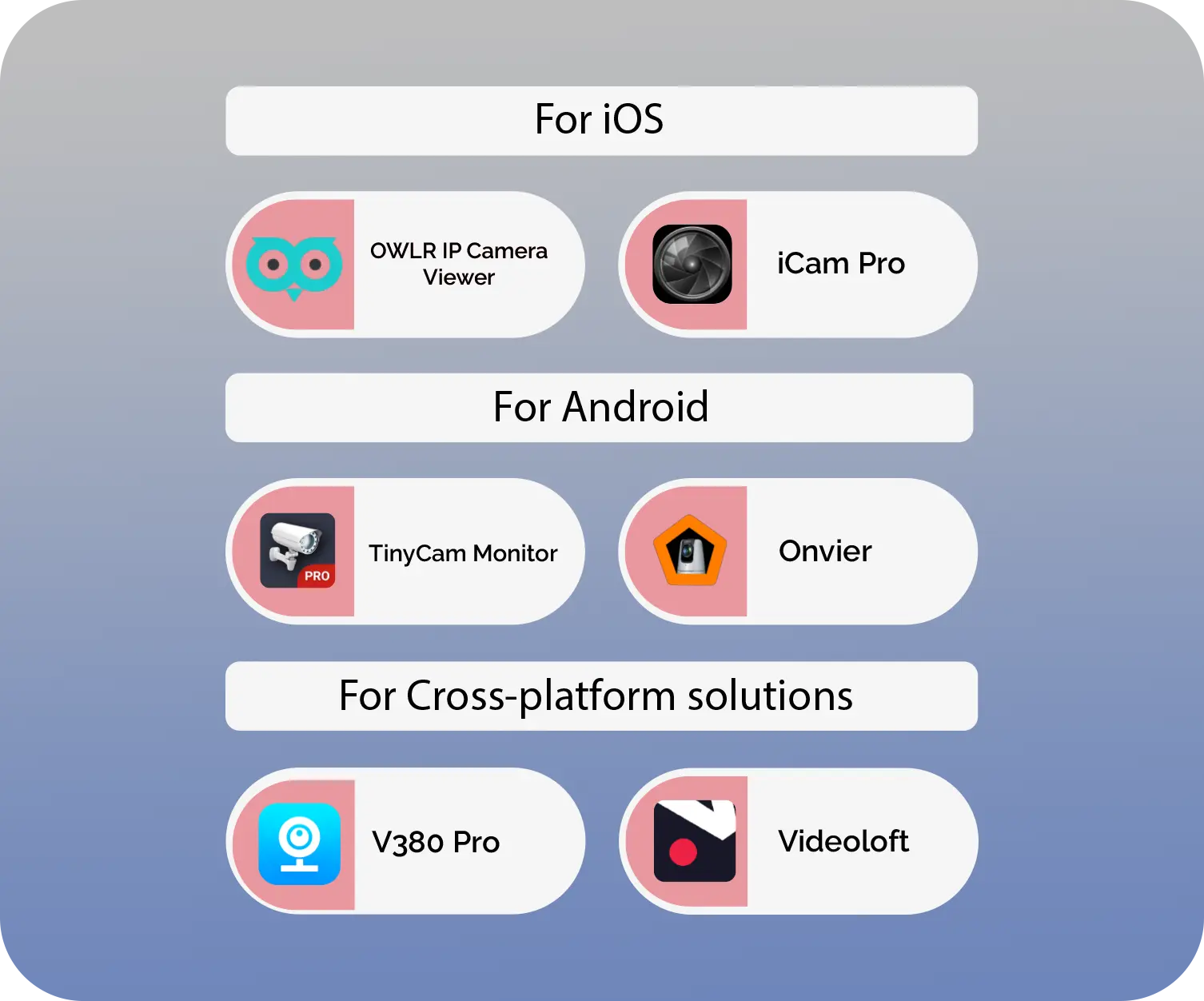 how-to-get-a-mobile-app-for-security-cameras-what-are-some