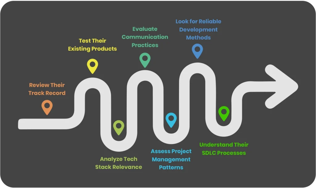 Evaluate a Company for Software Development