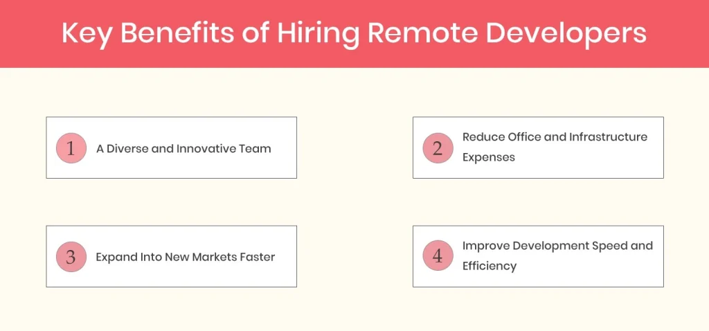 Benefits of Hiring Remote Developers