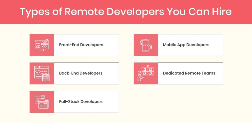 Types of Remote Developers