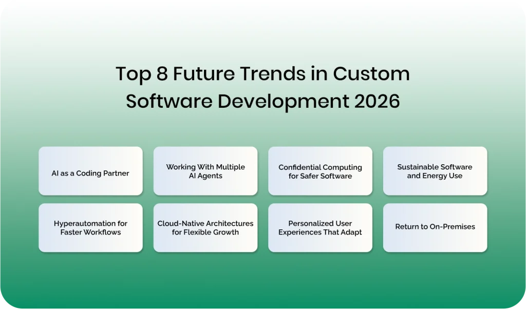 8 Future Trends in Custom Software Development