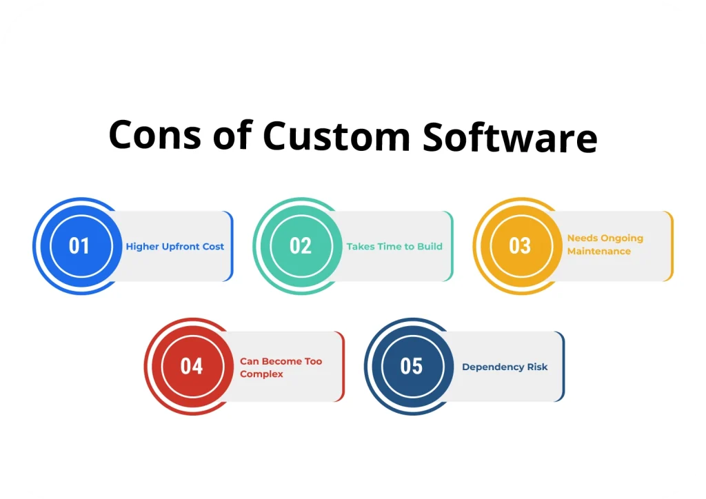 Cons of Custom Software
