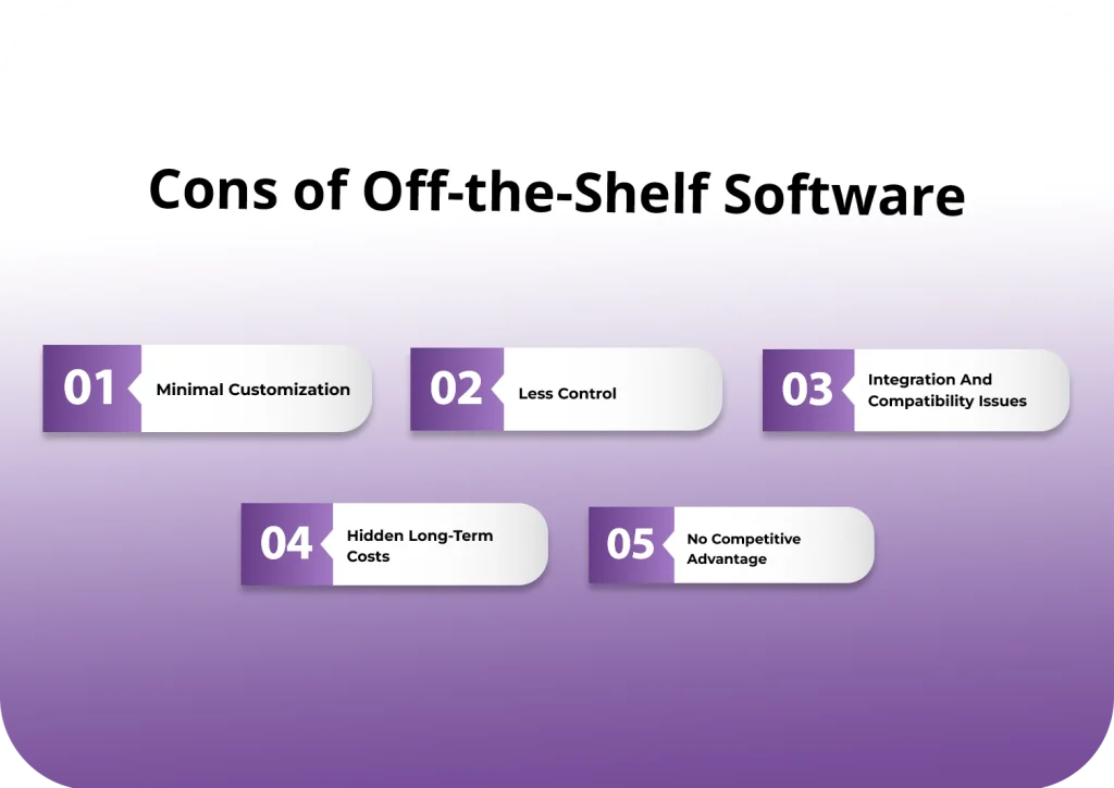Cons of Off-the-Shelf Software