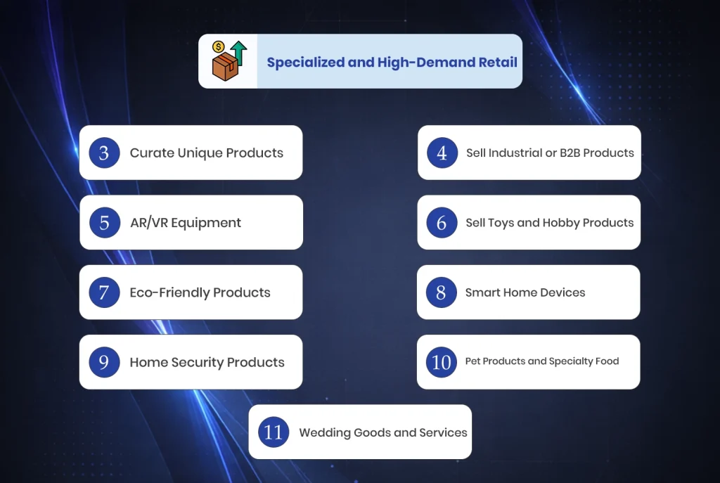 eCommerce Retail Opportunities