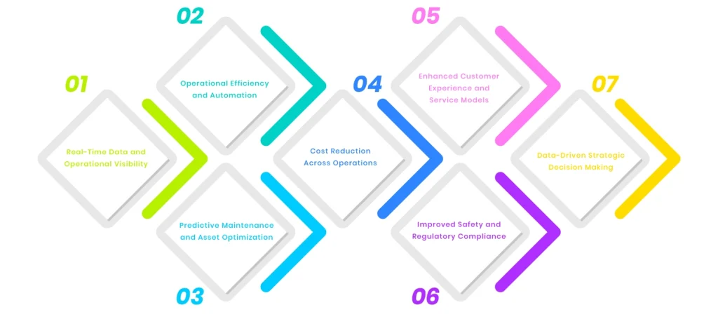 Advantages of IoT Solutions for Enterprises