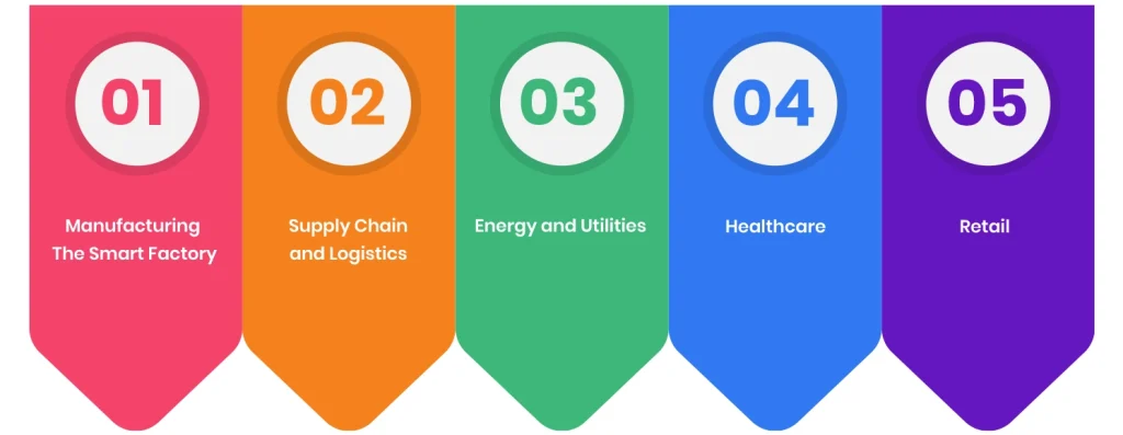 Major Use Cases of IoT in Enterprises