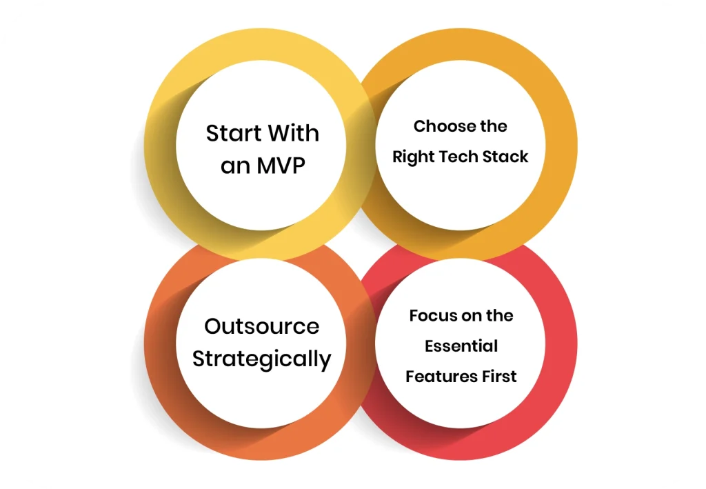 Tips to Reduce Fintech App Development Cost