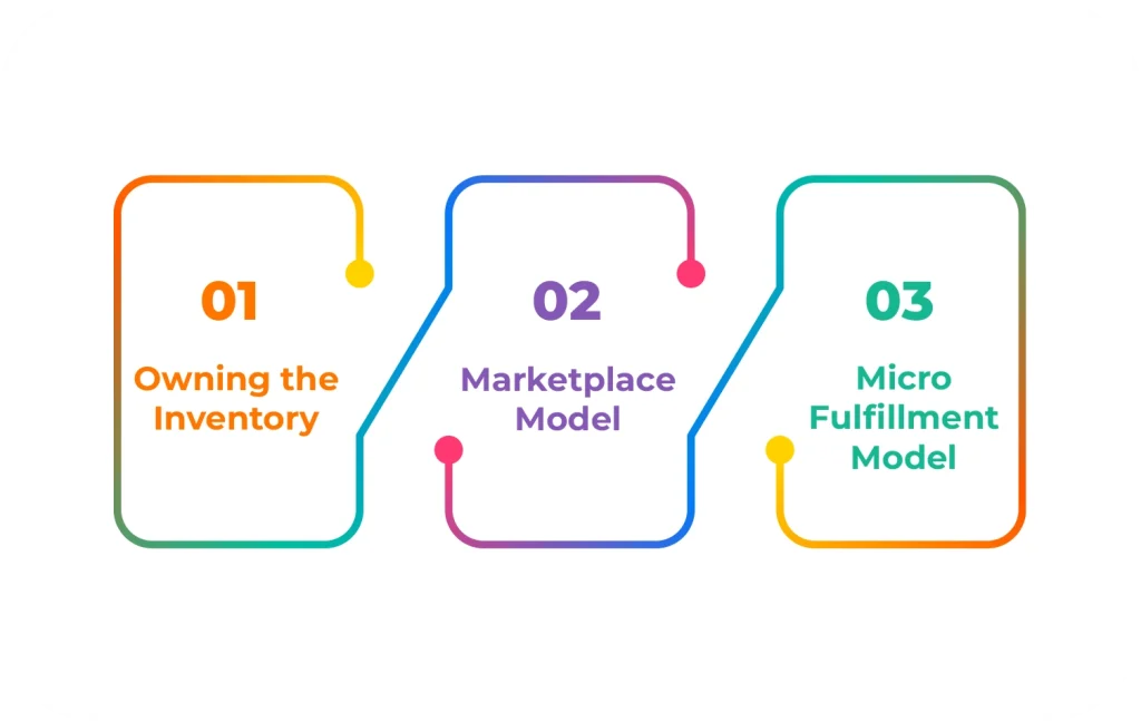 Business Models That Affect Grocery App Costs