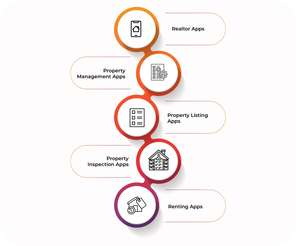 Types of Real Estate Apps