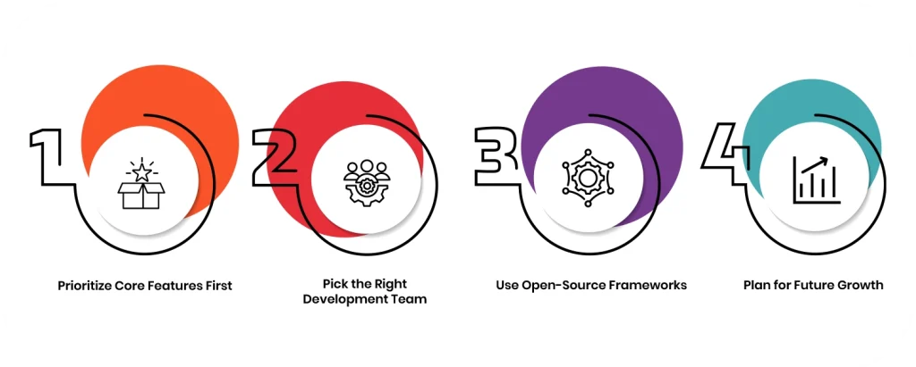 How to Reduce Real Estate App Development Cost