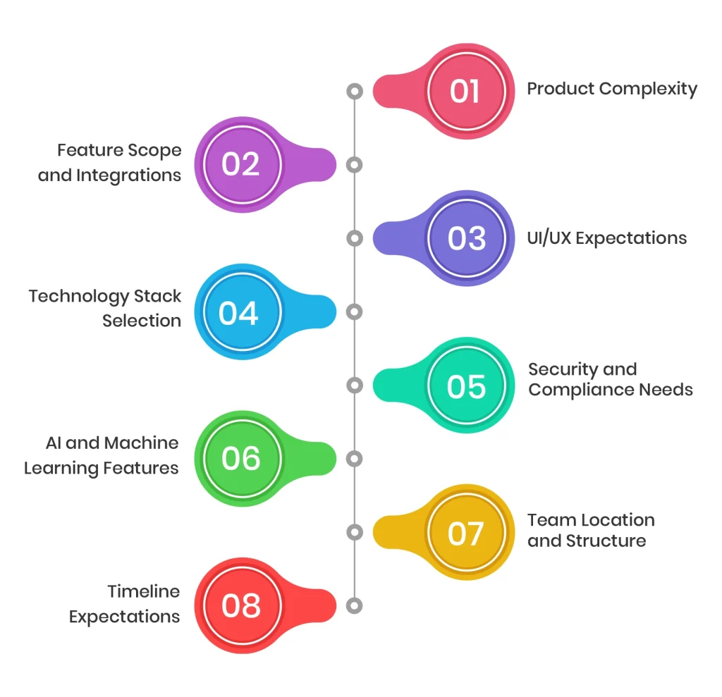 Key Factors That Affect SaaS Development Cost