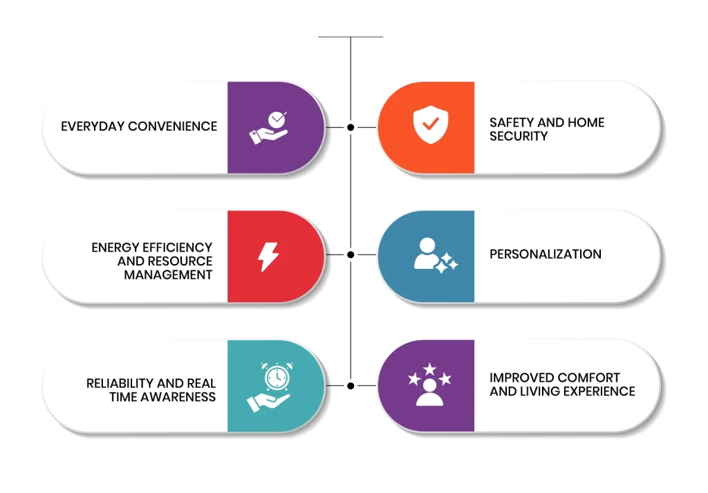 Why iot smart apps are essential
