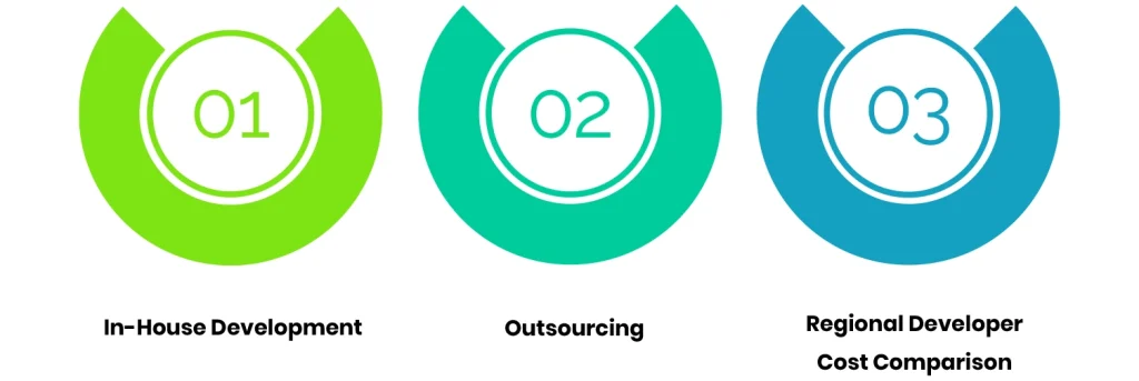 Logistics App Team & Budget