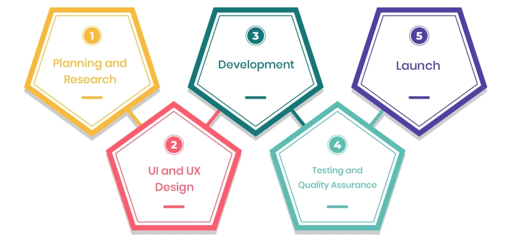 Breakdown of Social Media App Cost