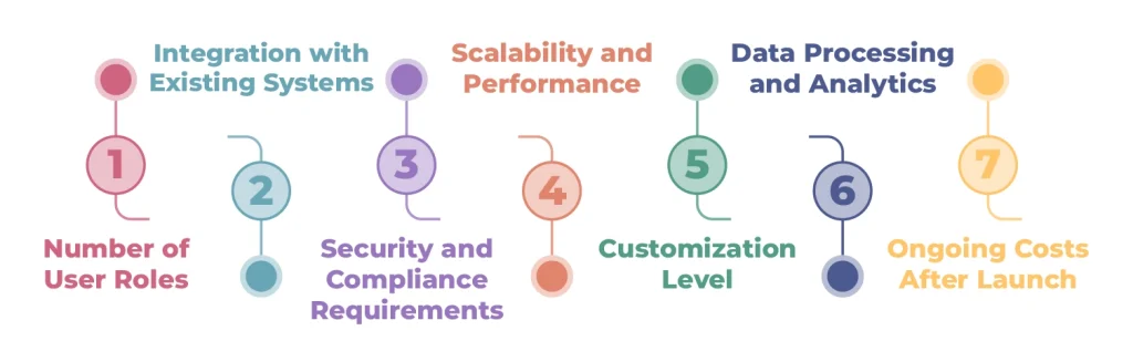 Major Factors That Influence Enterprise App Development Cost