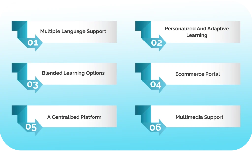 Main Features of an LCMS