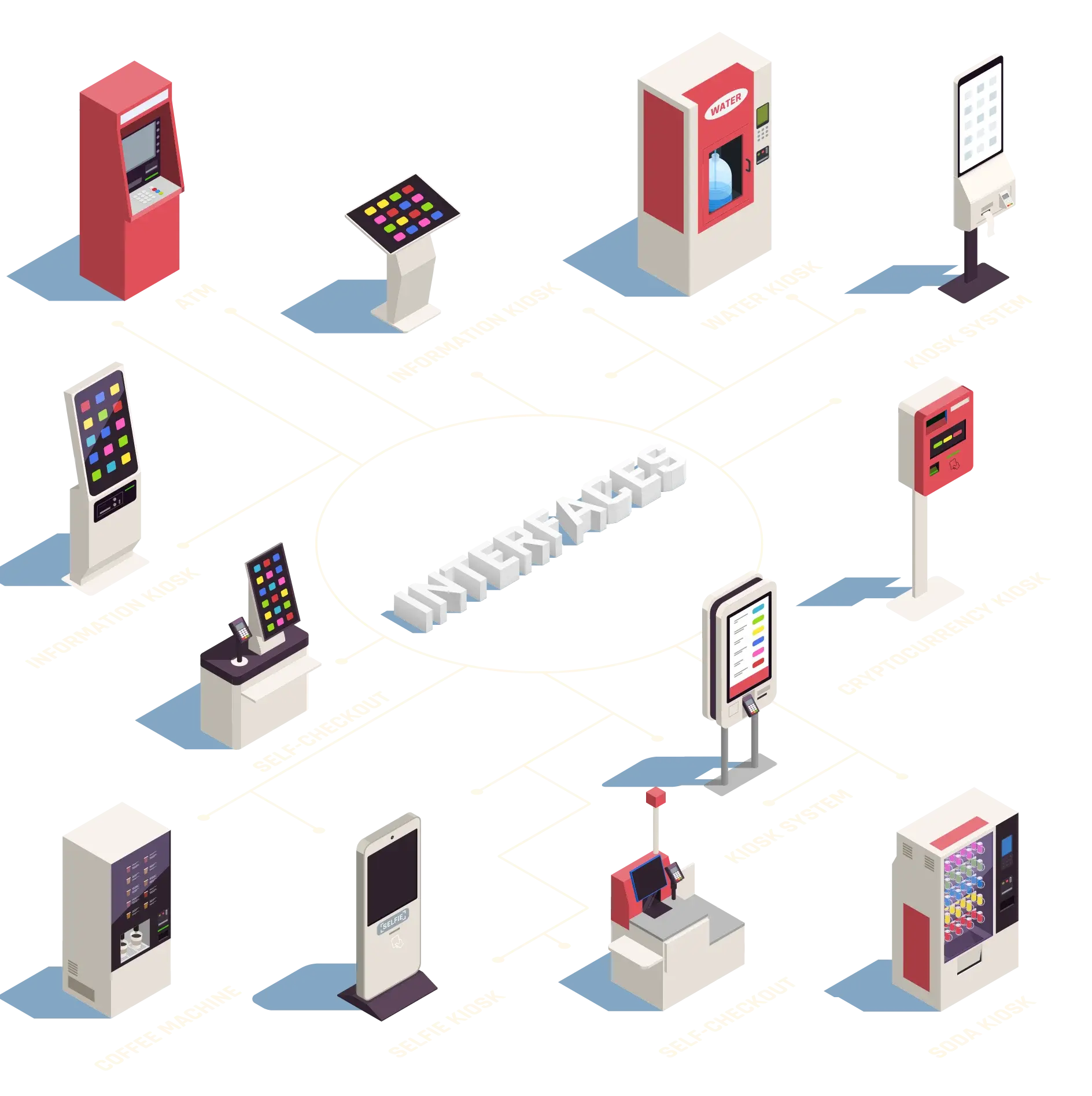 Exploring Vending Machine Apps​