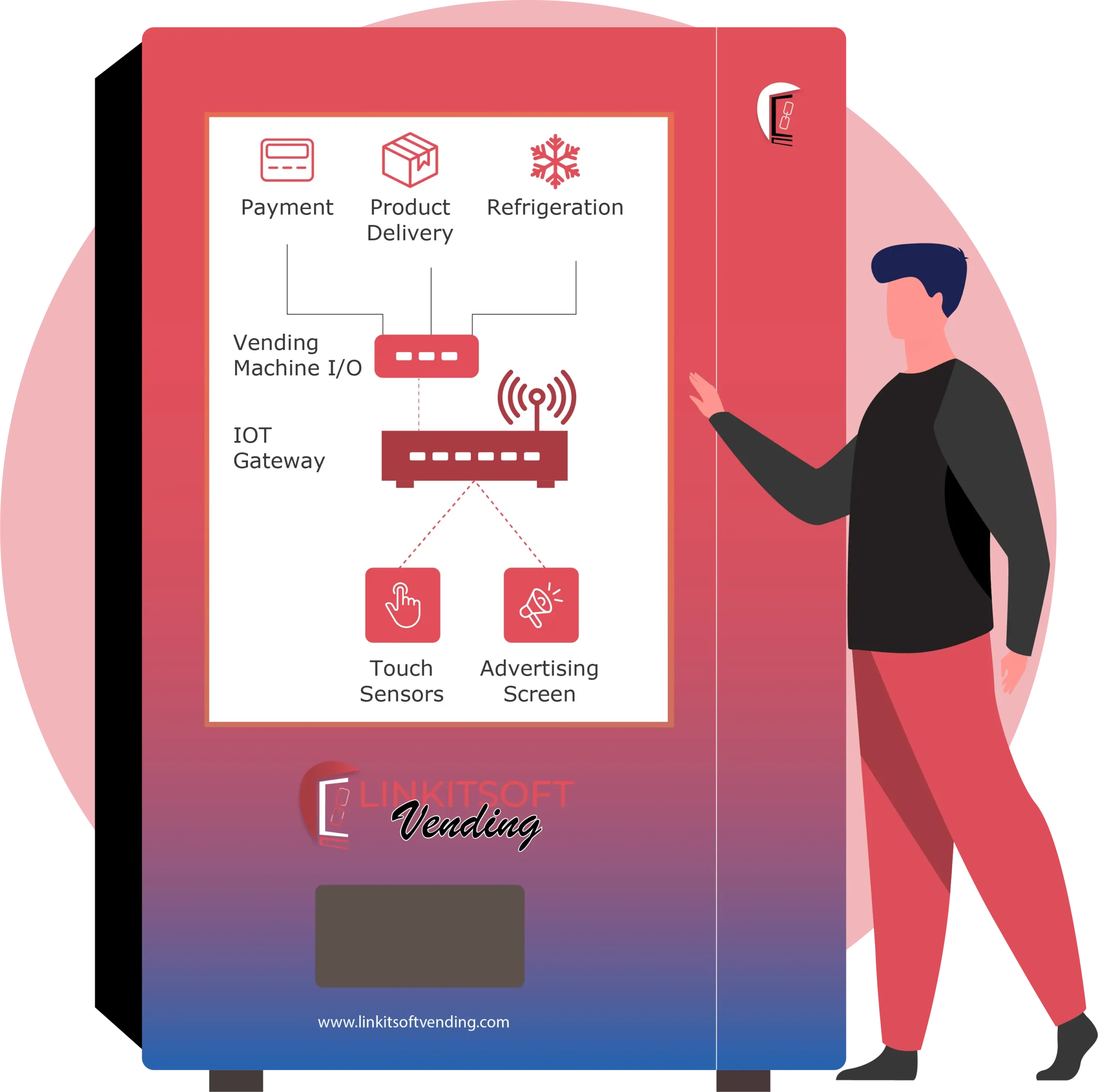 Software For Custom Design And Manufacturing