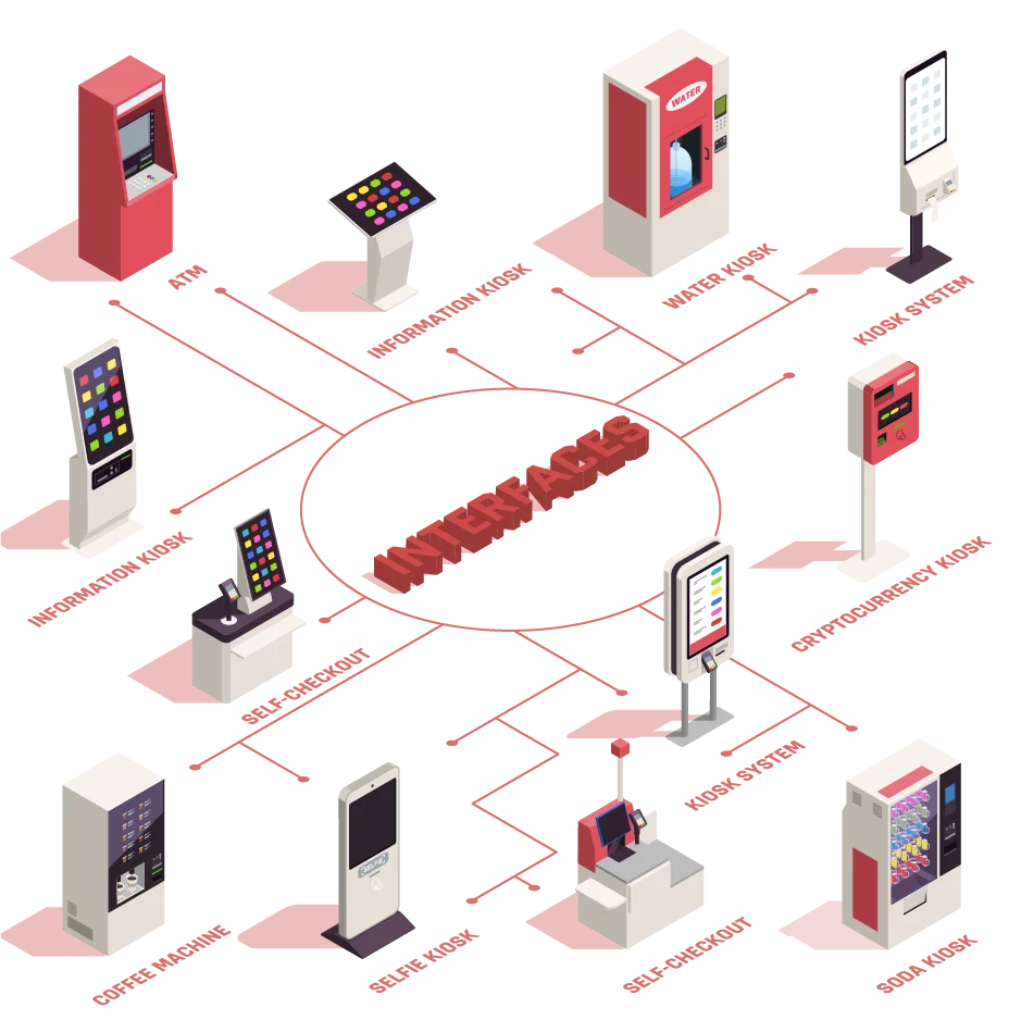 Digital Kiosks