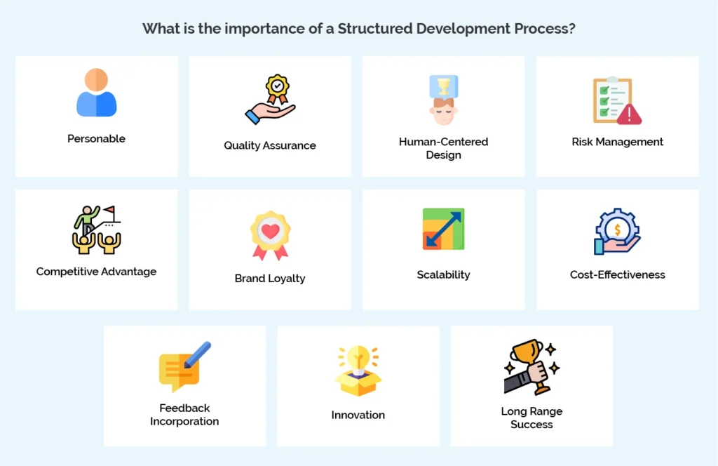 Mobile App Development Process