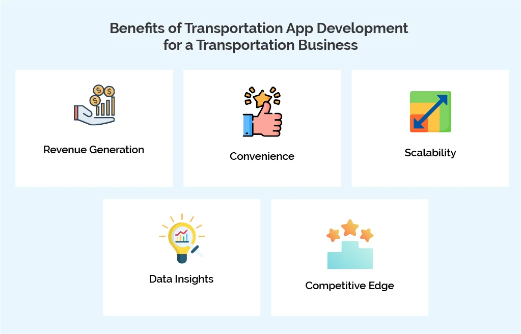 Benefits of Transportation App Development for a Transportation Business