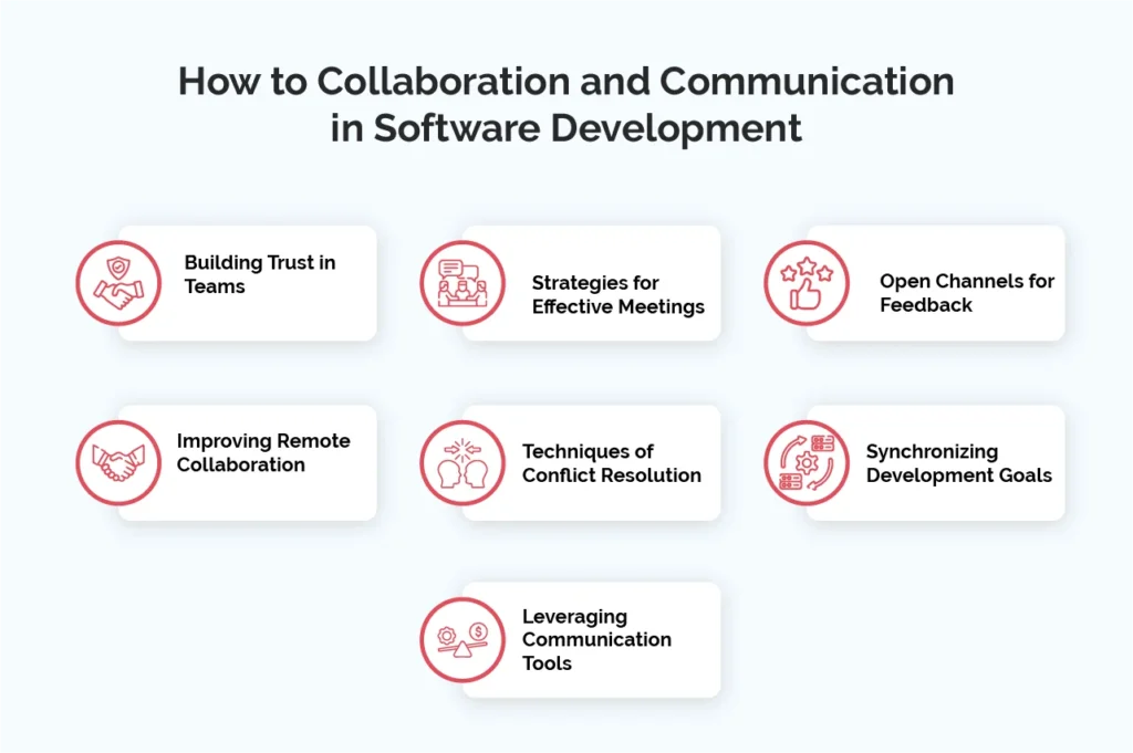 How to Collaboration and Communication in Software Development