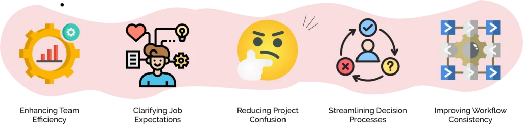 Software Development Roles