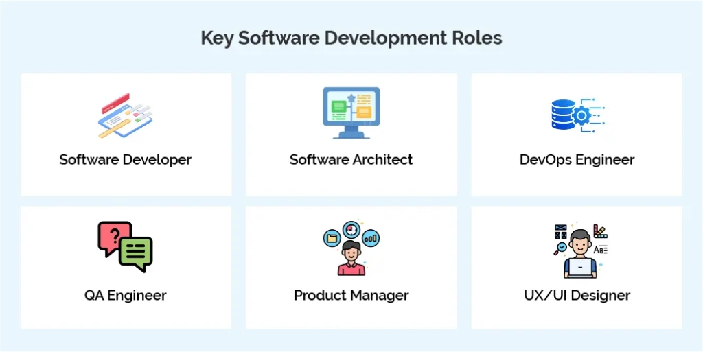 Software Development Roles