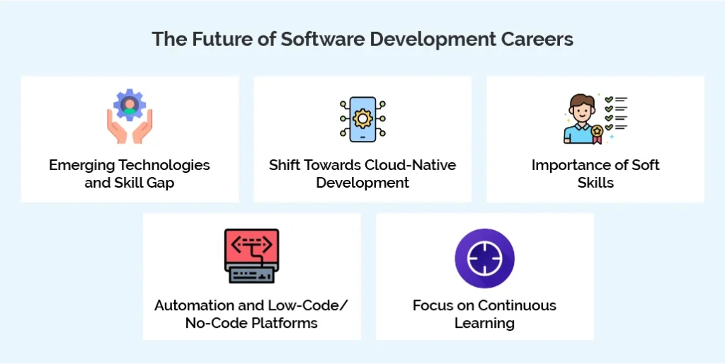 The Future of Software Development Careers