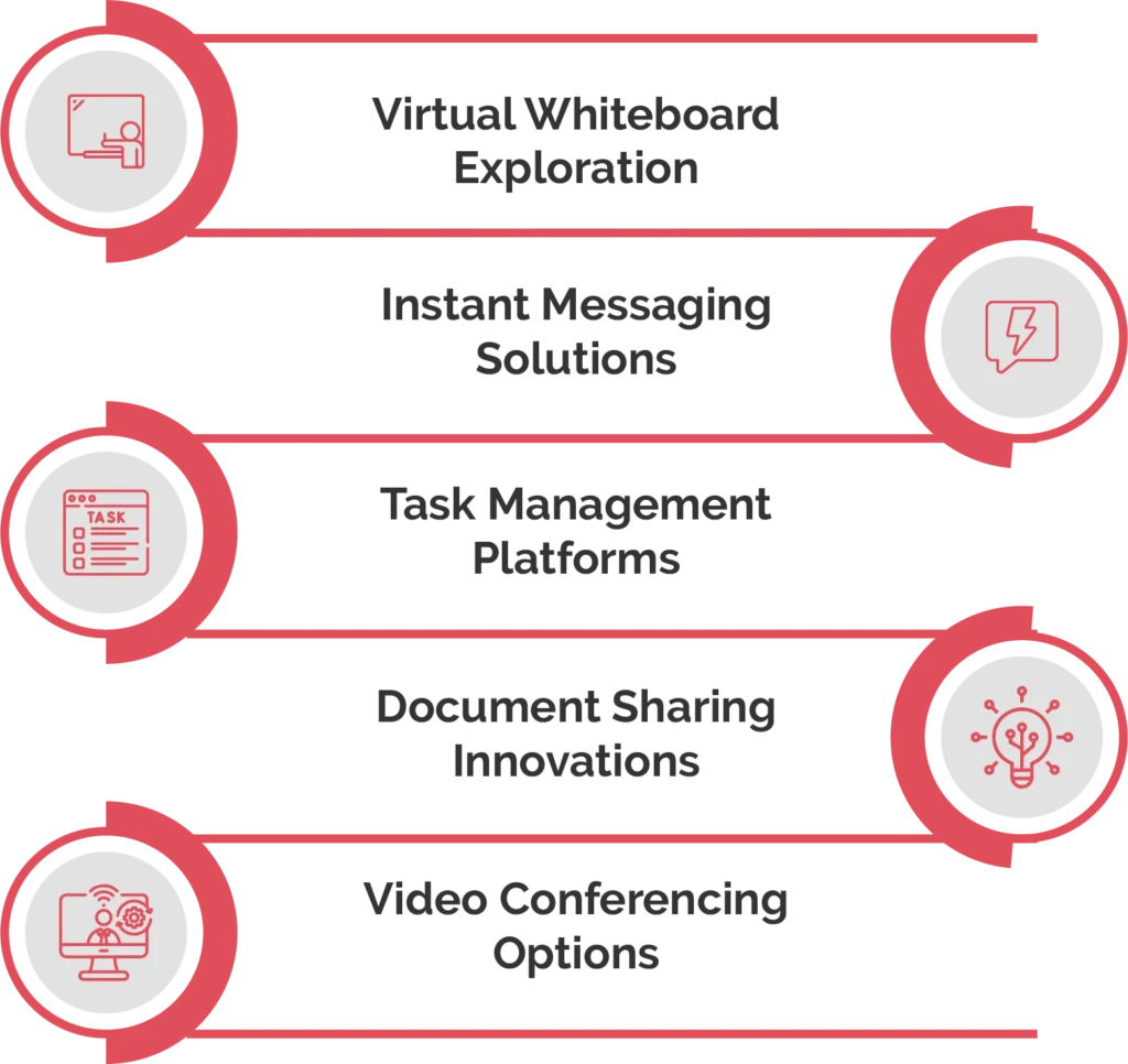 Tools for Team Collaboration