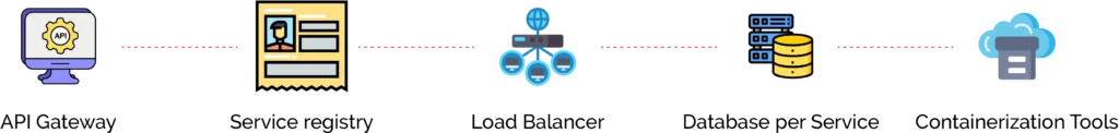 What are some key components of a microservices architecture