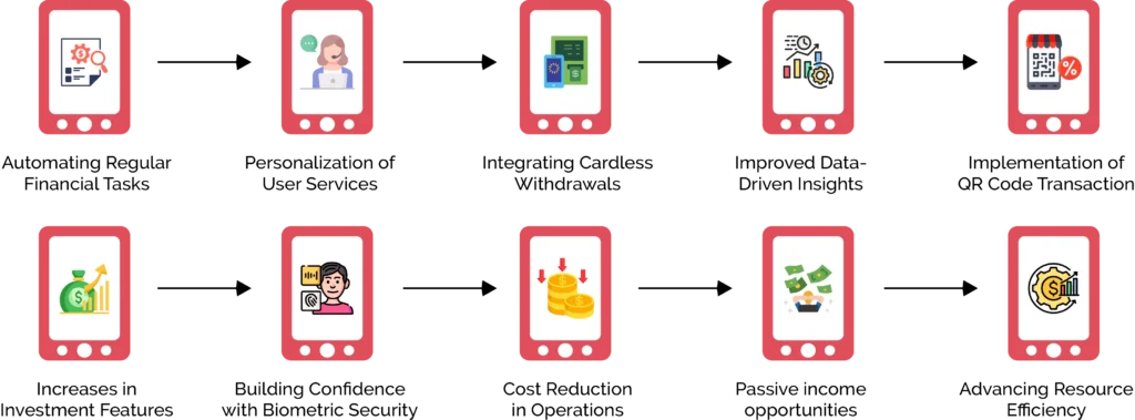 What are some of the enhancements that financial