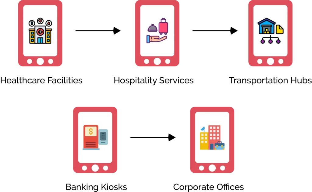 What are some real-life use cases