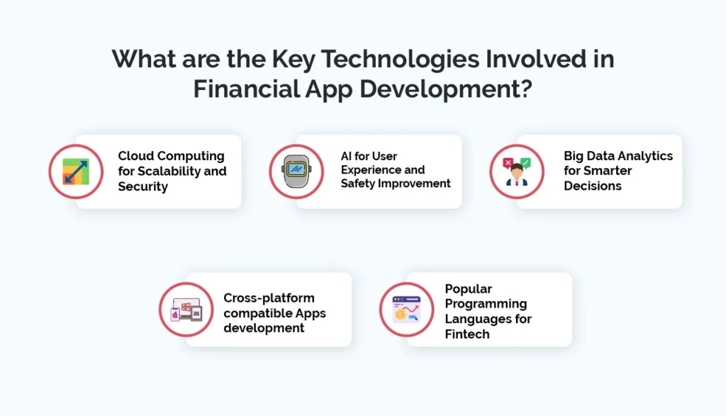 What are the Key Technologies Involved in Financial App Development?
