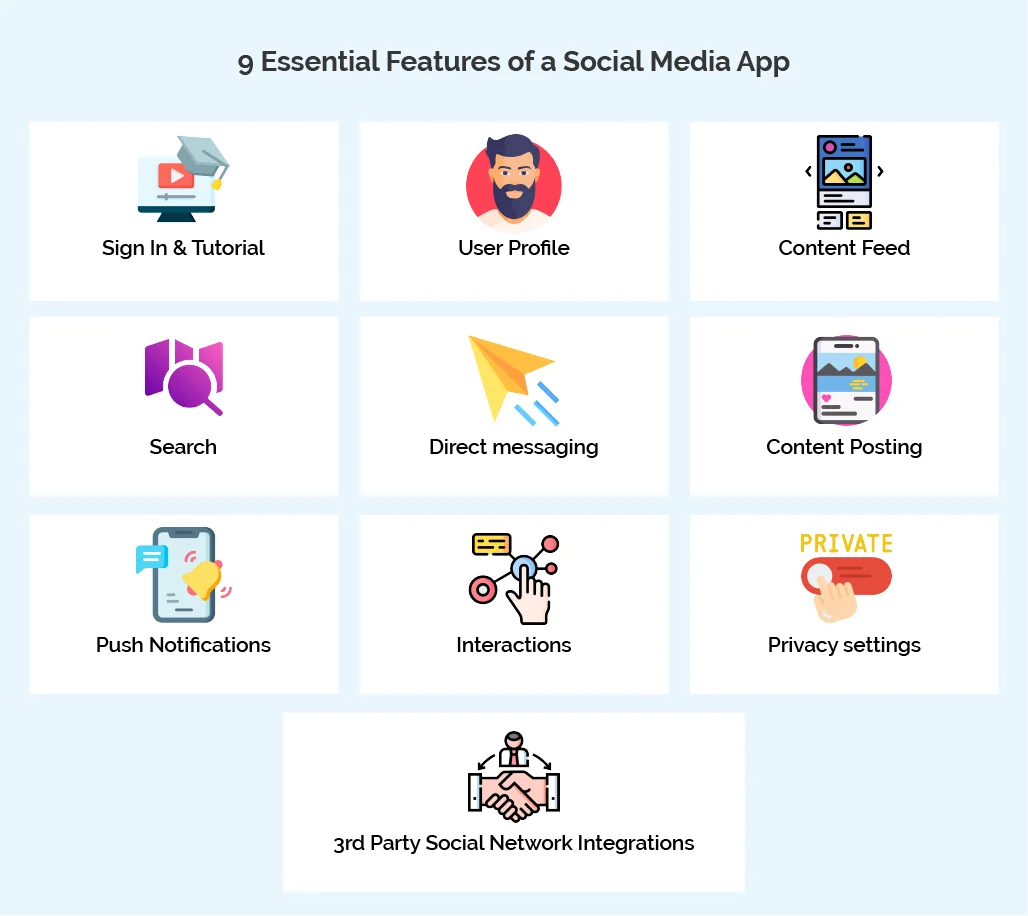 9 Essential Features of a Social Media App