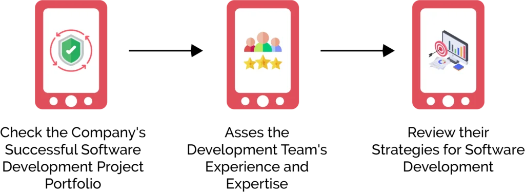 How to Choose a Skilled Software Development Company?