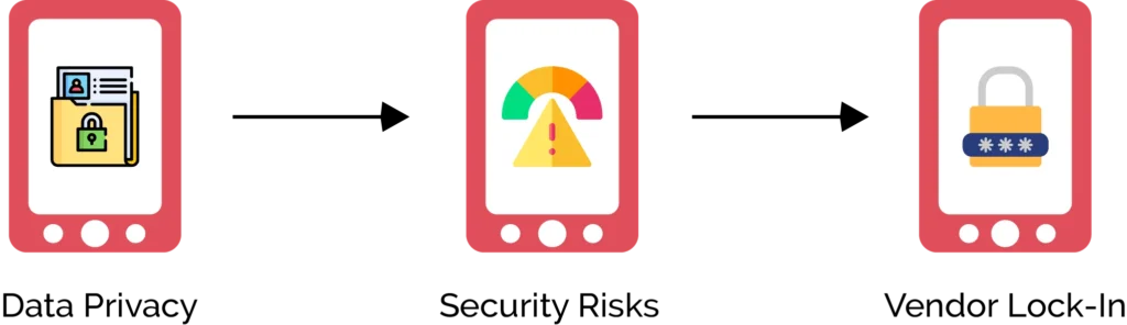 What are some of the challenges in cloud computing, and how can solutions be provided to them?