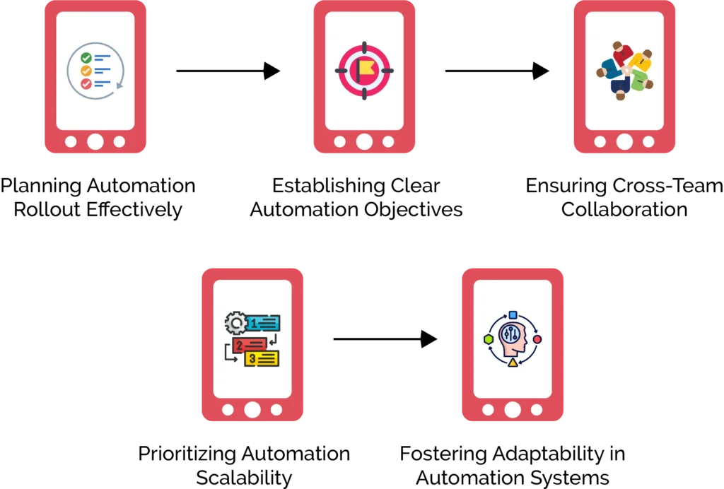 What are the Best Practices for Implementing Automation?