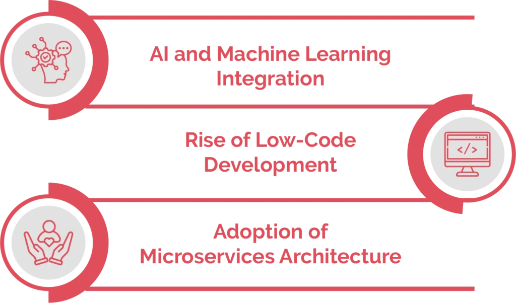 What are the Future Trends in Software Development Automation?
