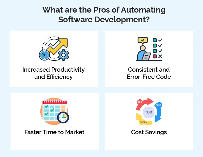 What are the Pros of Automating Software Development?